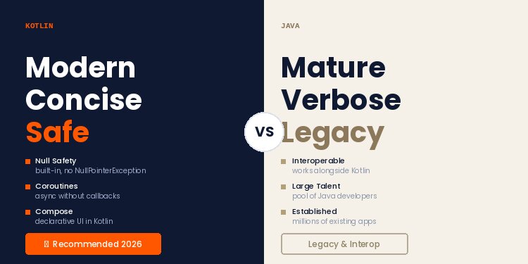 a snapshot of kotlin vs java for android