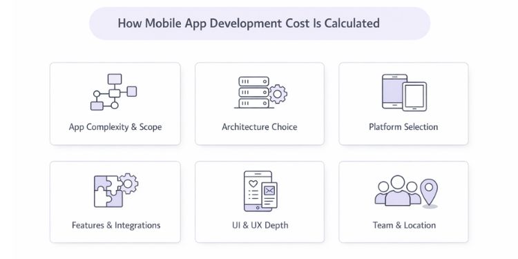 An image that represent the calculation of app development