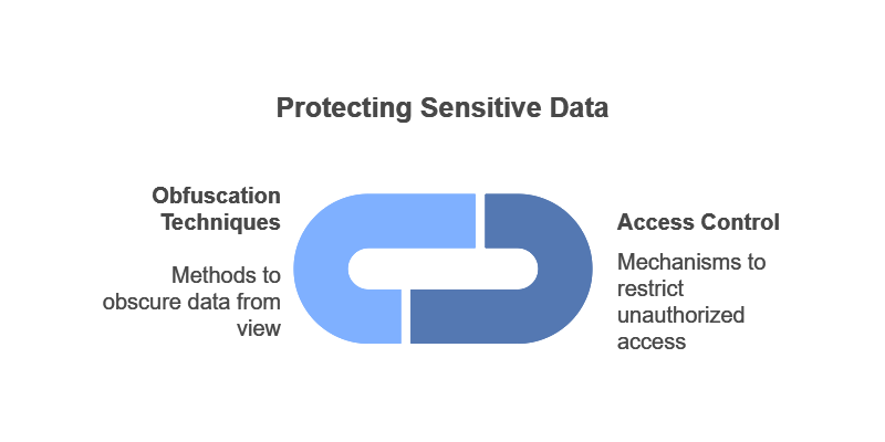 What are the best practices for implementing DevSecOps: Access Control and Obfuscation
