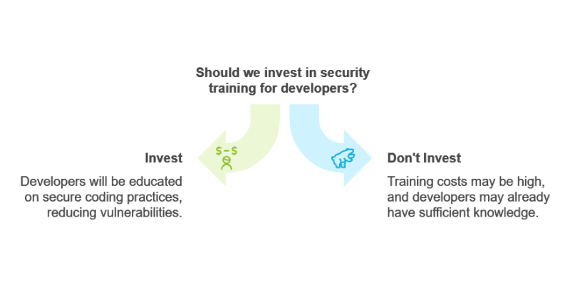 What are the best practices for implementing DevSecOps: Educate Developers on Security