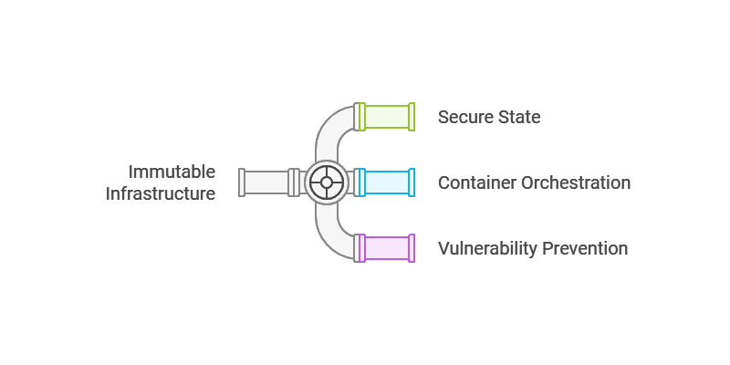 What are the best practices for implementing DevSecOps: 