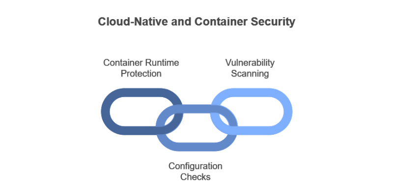 What are the best practices for implementing DevSecOps: Cloud-Native and Container Security