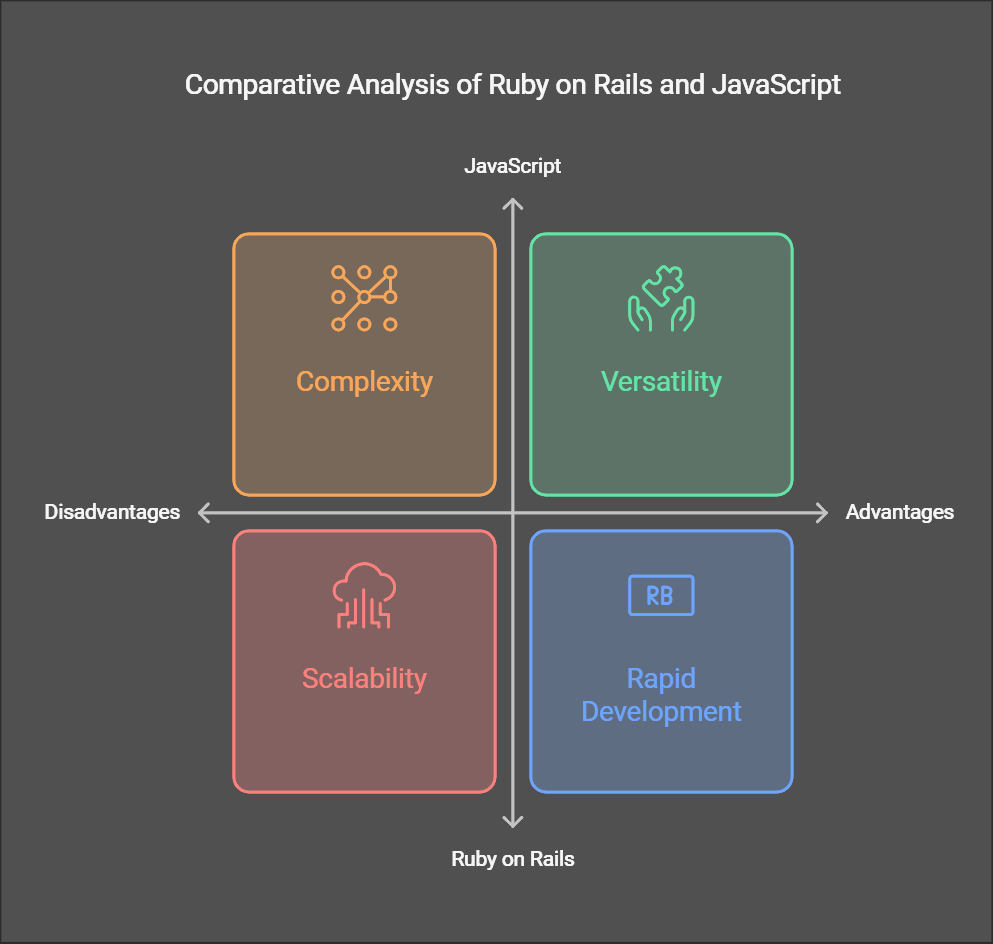 Ruby on Rails vs JavaScript: Comprehensive Comparison Guide