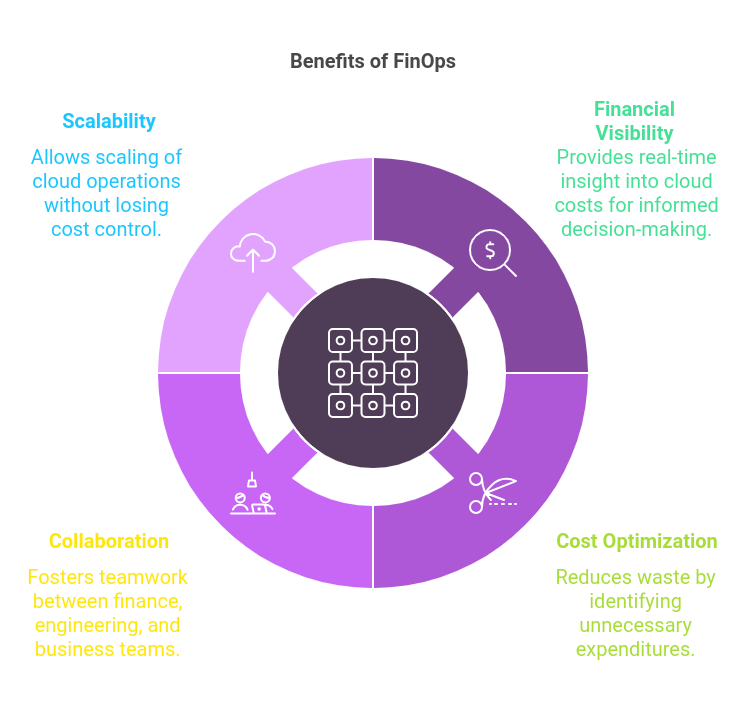 Benefits-of-Adopting-FinOps