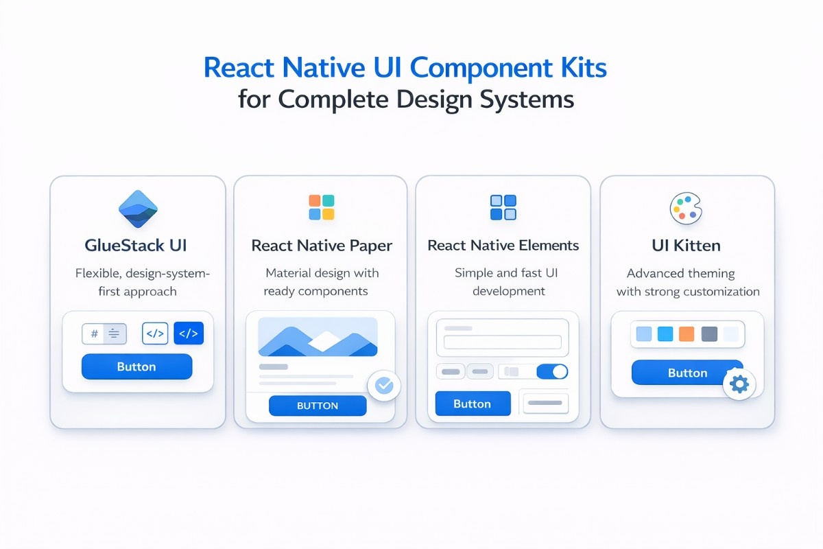 an image showcasing the react native UI component kit that is used for complete design system