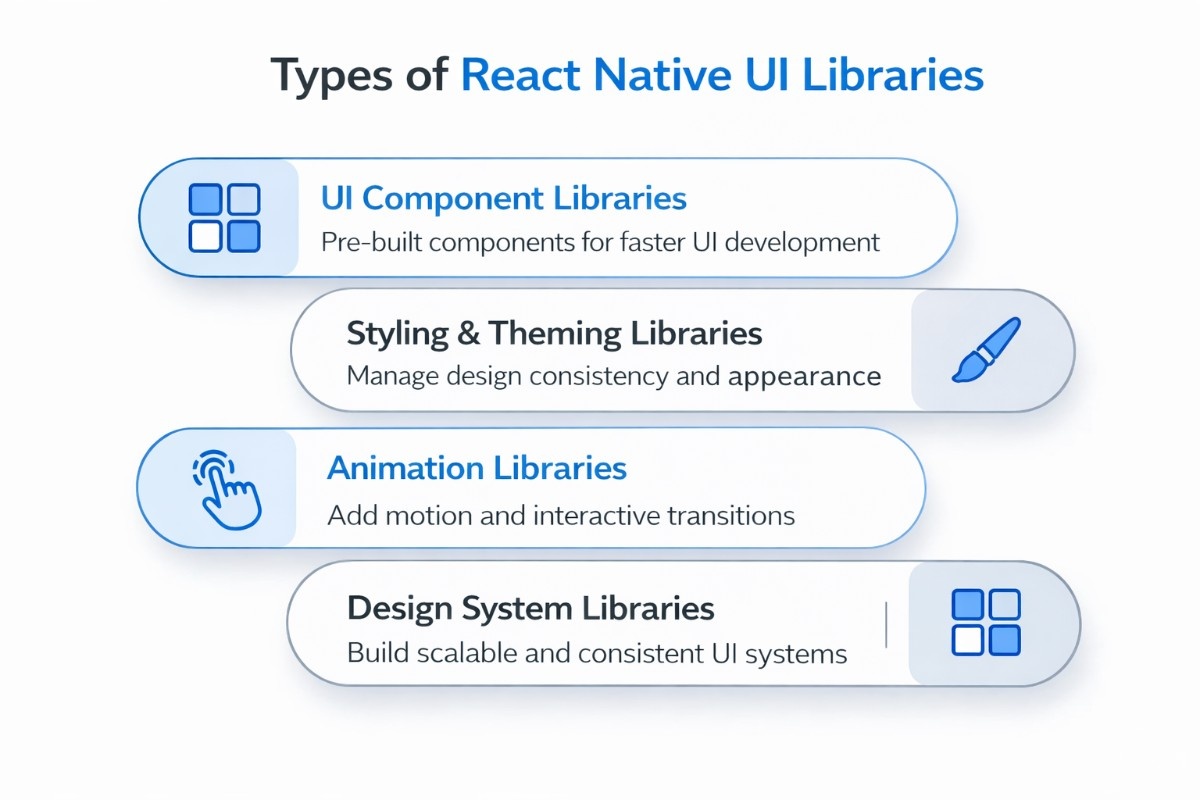 an jpeg image of types of react native UI libraries