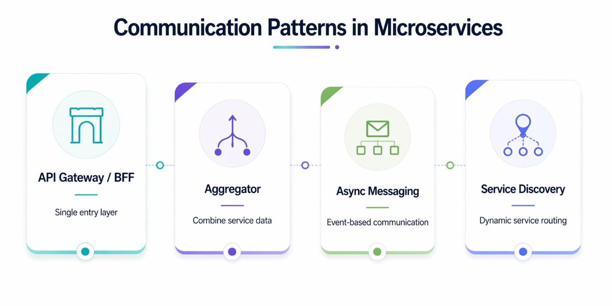 An image showing communication patterns in microservices