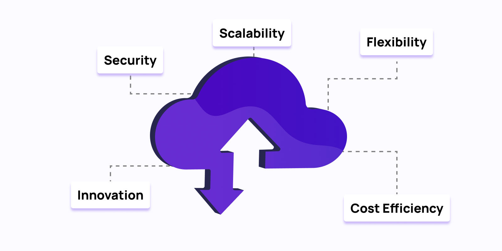 cloud-transformation-benefits