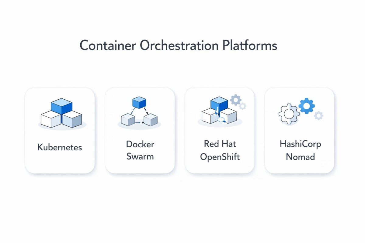 an image showcasing the leading container orchestration platforms