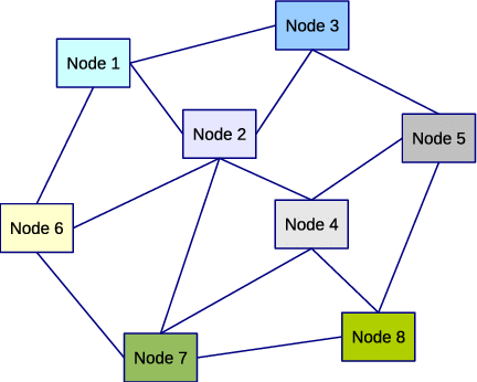 Blockchain and Decentralized Architectures