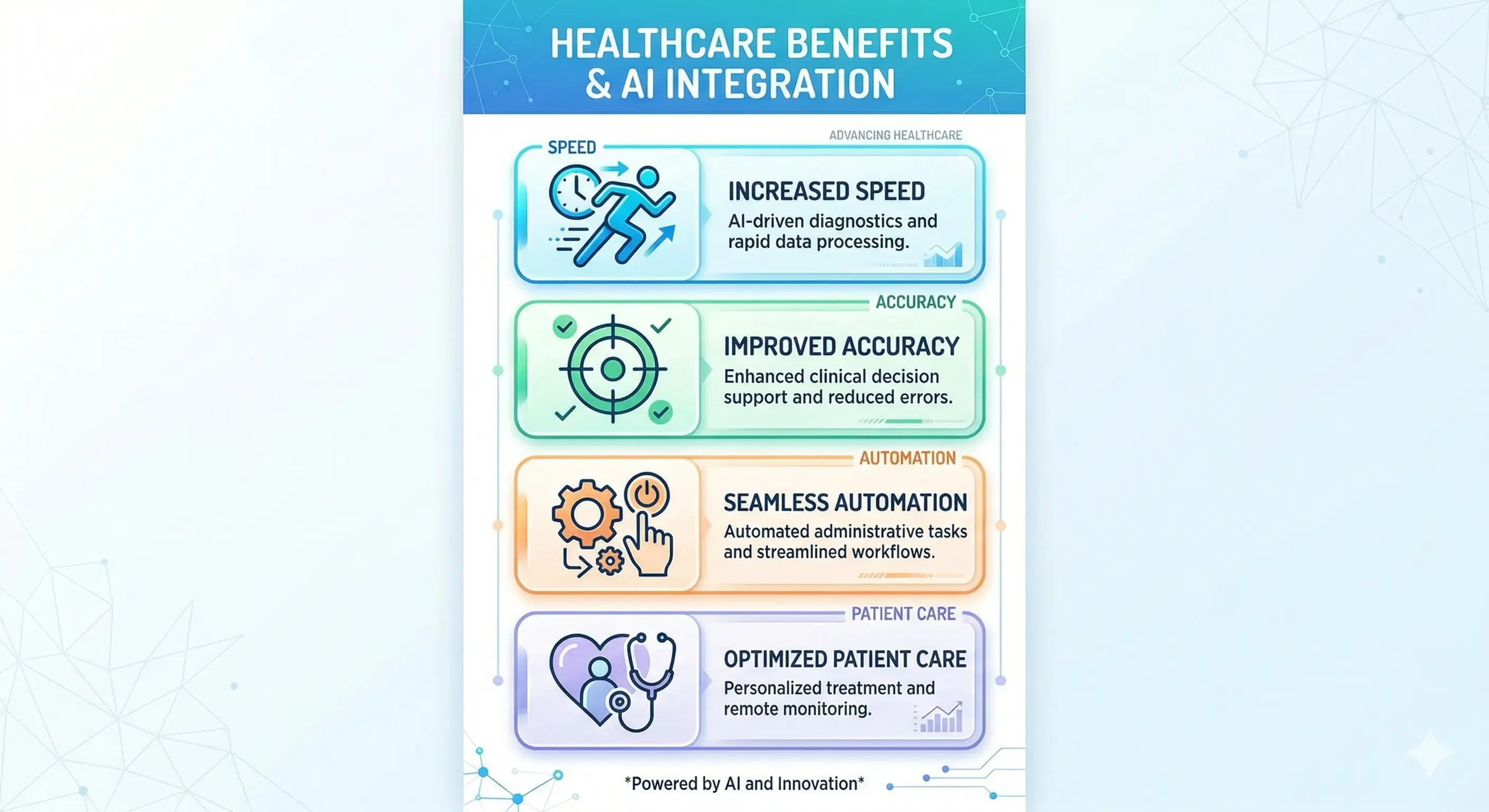 How NLP Works (Flowchart)