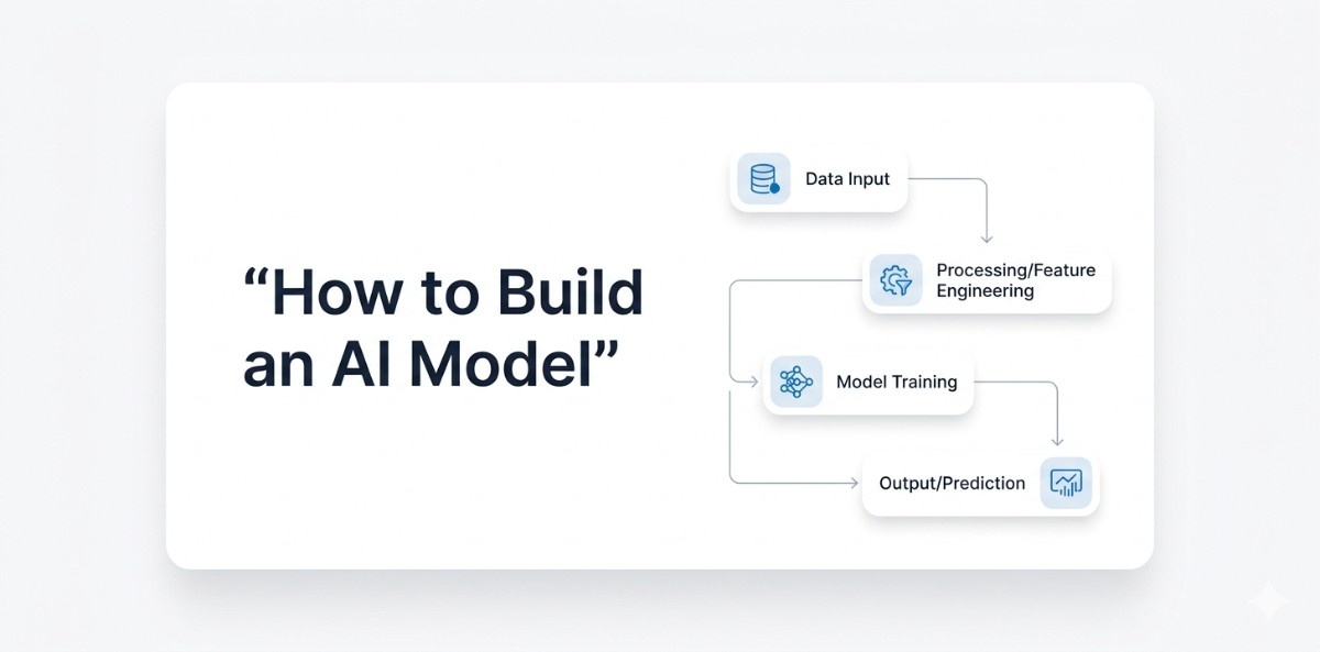 How to Build Your Own AI Program from Scratch (2026 Guide)