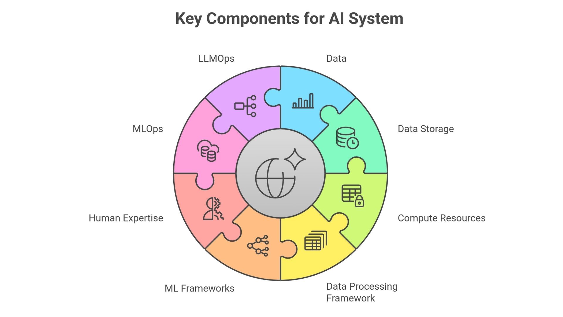 Top Programming Languages for AI [Detailed Comparison] 2026