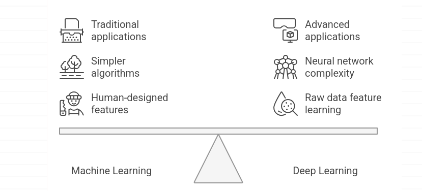 Deep Learning Frameworks Used in AI and ML Model Development