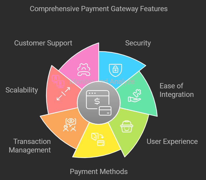 Complete Guide to Payment Gateway Integration for Mobile App