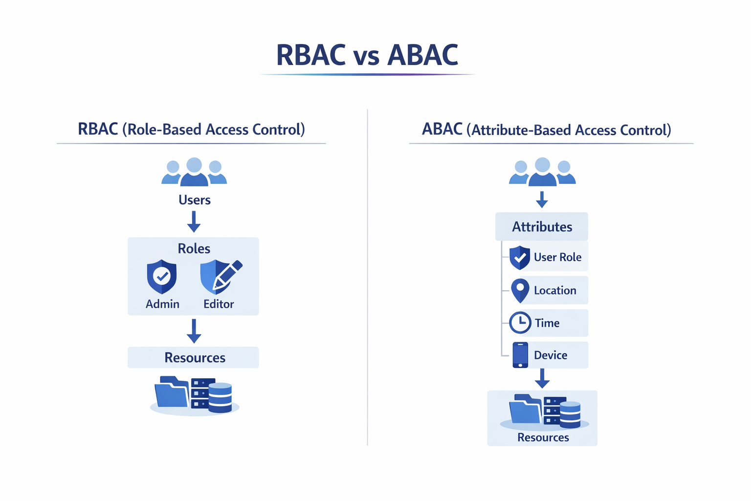 RBAC_ABAC