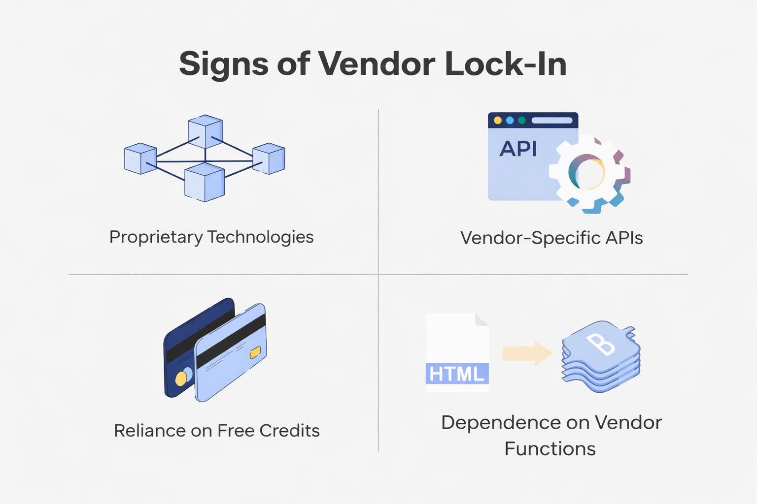 Evident patterns indicating that you're facing a vendor lock in situation