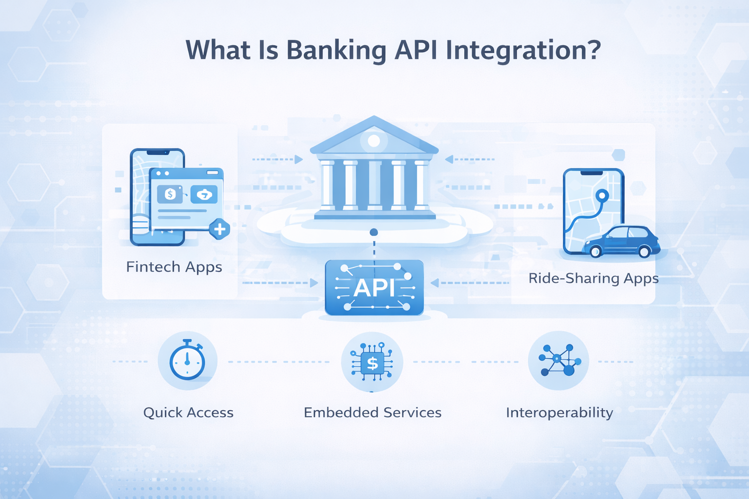 Banking API Integration: Types, Use Cases, Security & Challenges