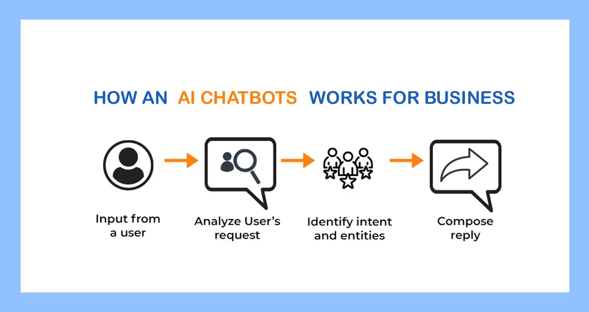ai_chatbot