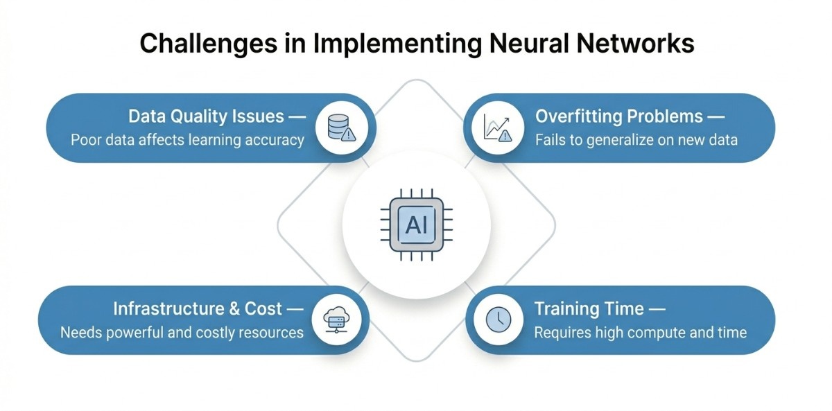 an image showing the common challenges that occurs during implementation of neural networks