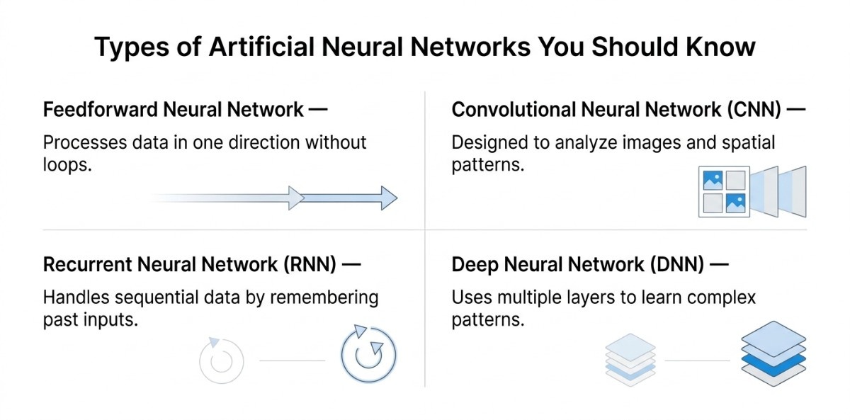 an jpeg image indicating the types of ANN