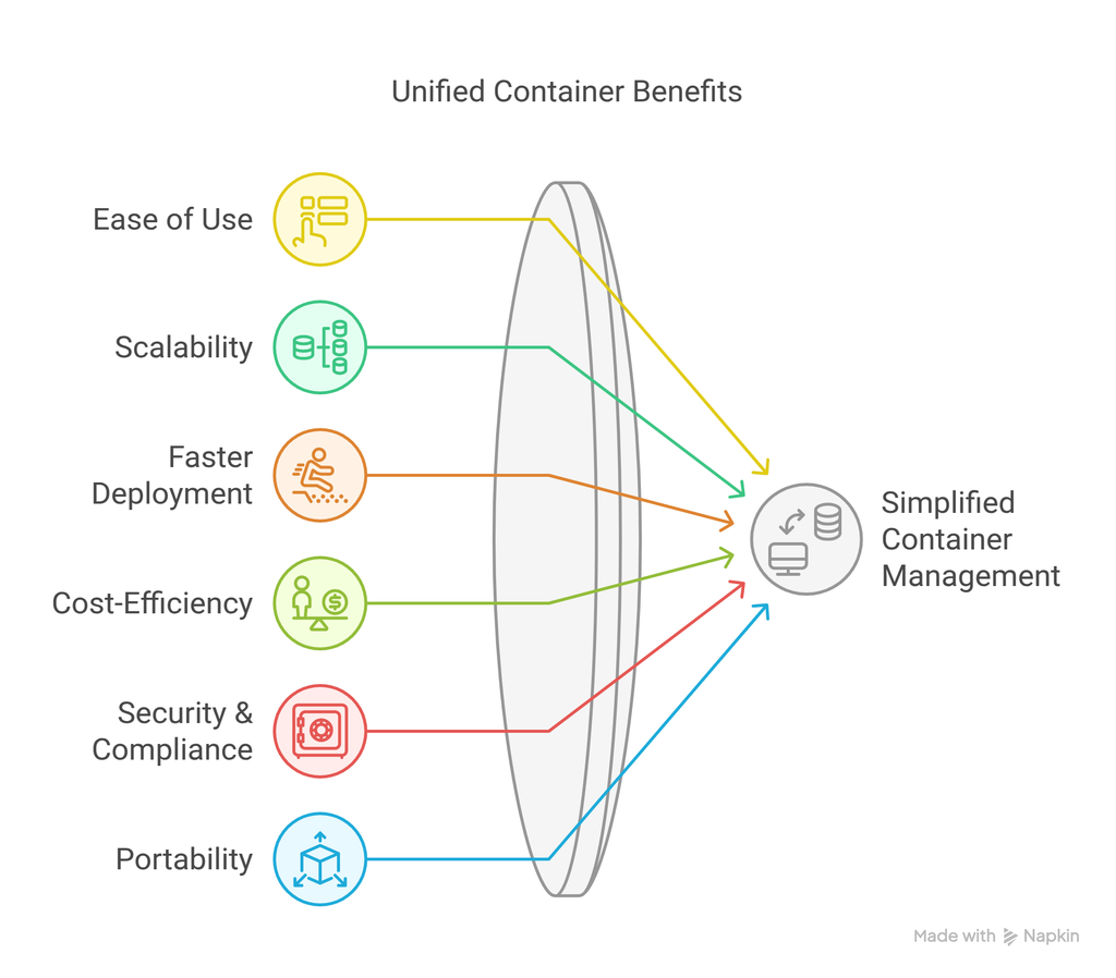 CaaS Explained : Deploy and Manage Containers with Ease