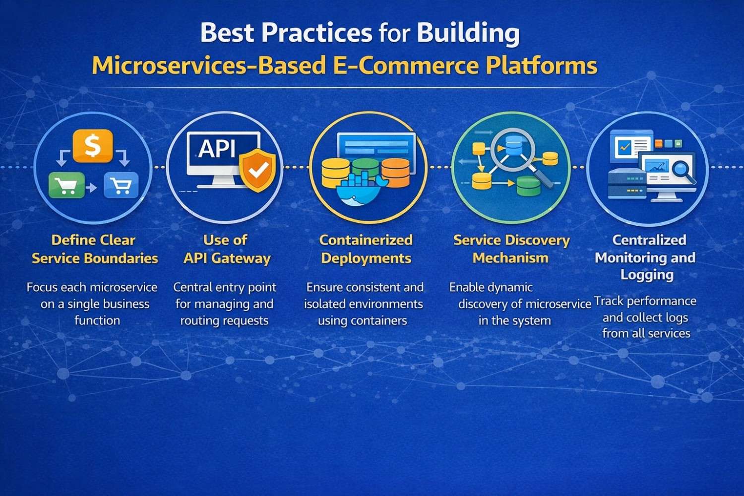 best-practises-for-building-microservices-based-e-commerce-platform