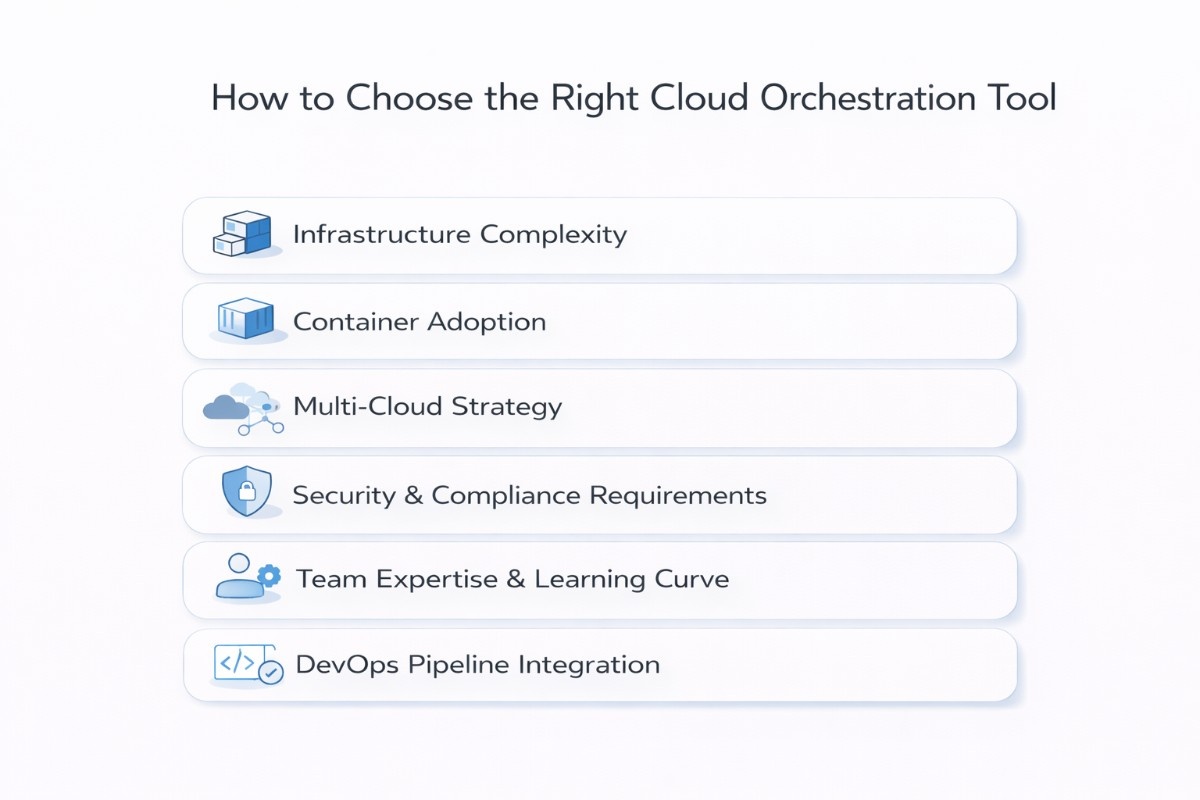 an image showing on how to choose the right cloud orchestration tool