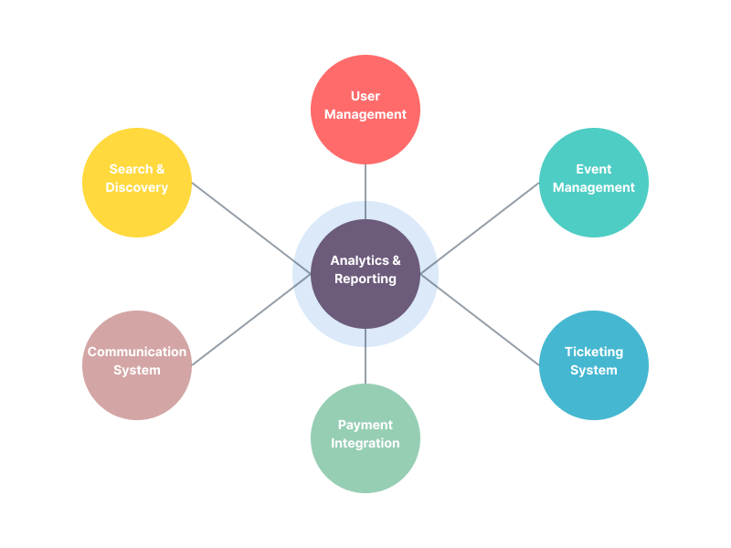 Building an Event Management Web Application: Essential Features ...