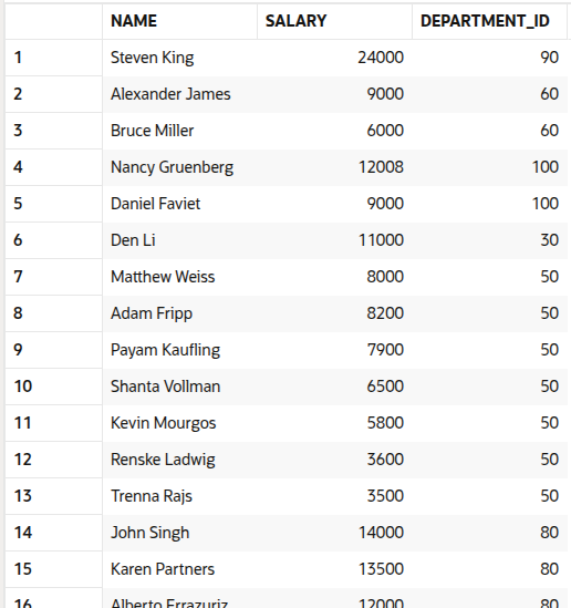 correlated_subqueries_output