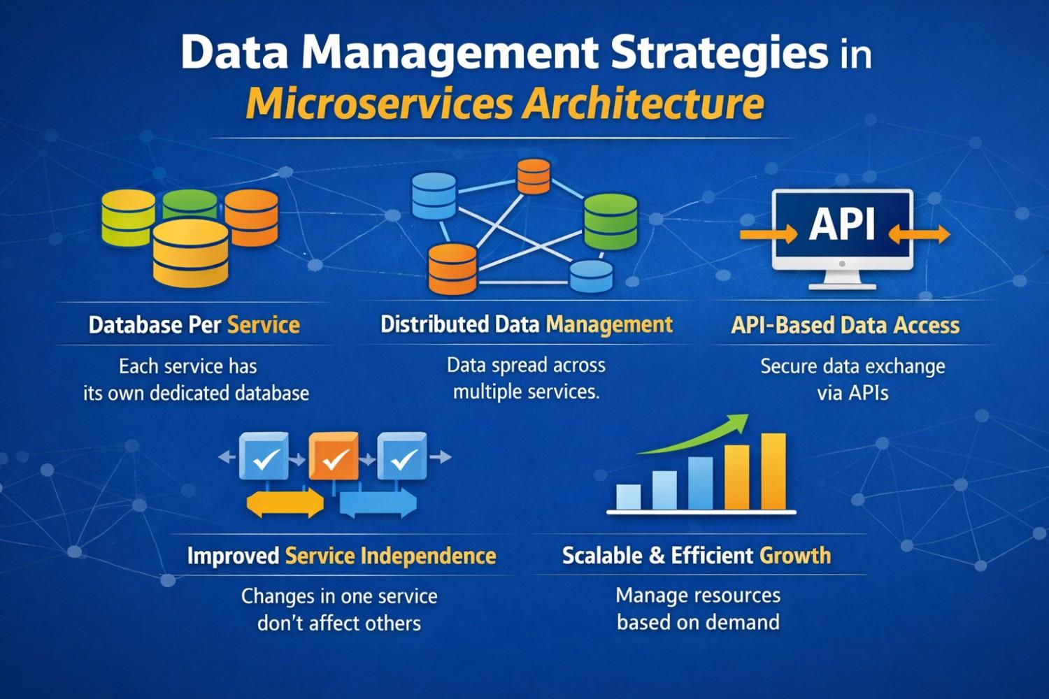 data-management-strategies-in-microservices-architecture