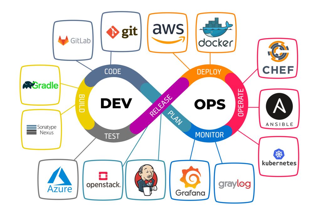 Code Jpg Devops 9 Best Tools, Platforms, and Frameworks for DevOps in 2024