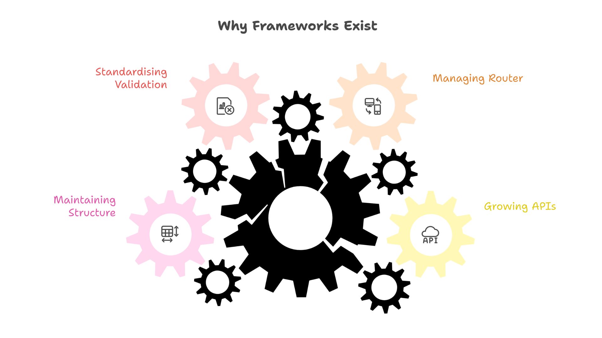 a snapshot of why framework exist in Go