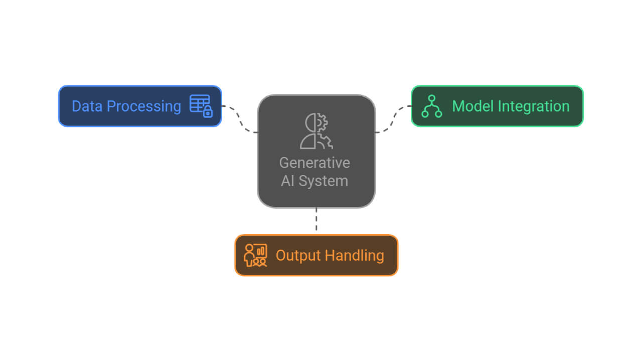 Design Patterns and Architecture for Gen AI Applications
