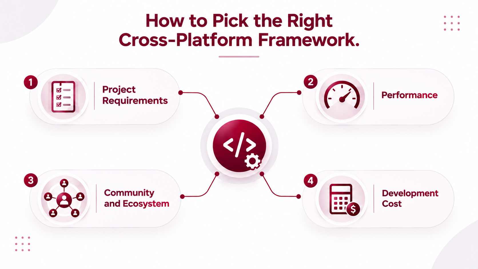 Guide to choosing the right cross-platform app development framework based on project requirements, platform support, team expertise, performance, and maintenance needs.