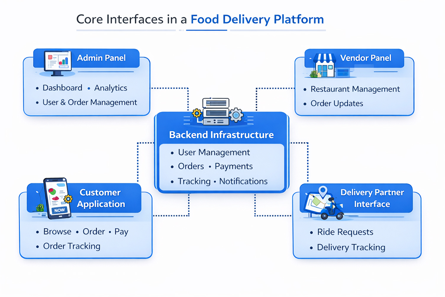 How to Create a Food Delivery App Complete Guide in 2026