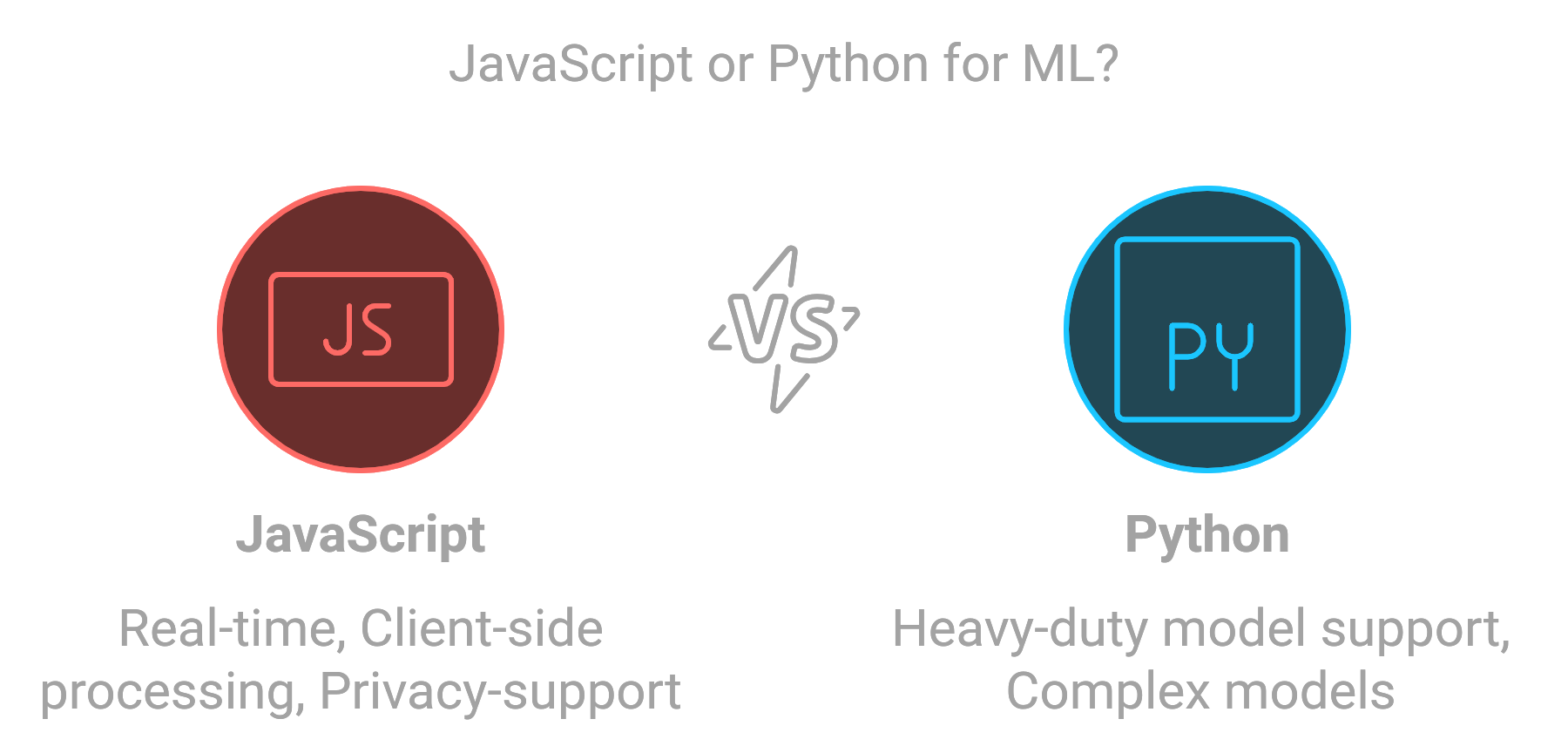 When and Why choose Javascript for ML