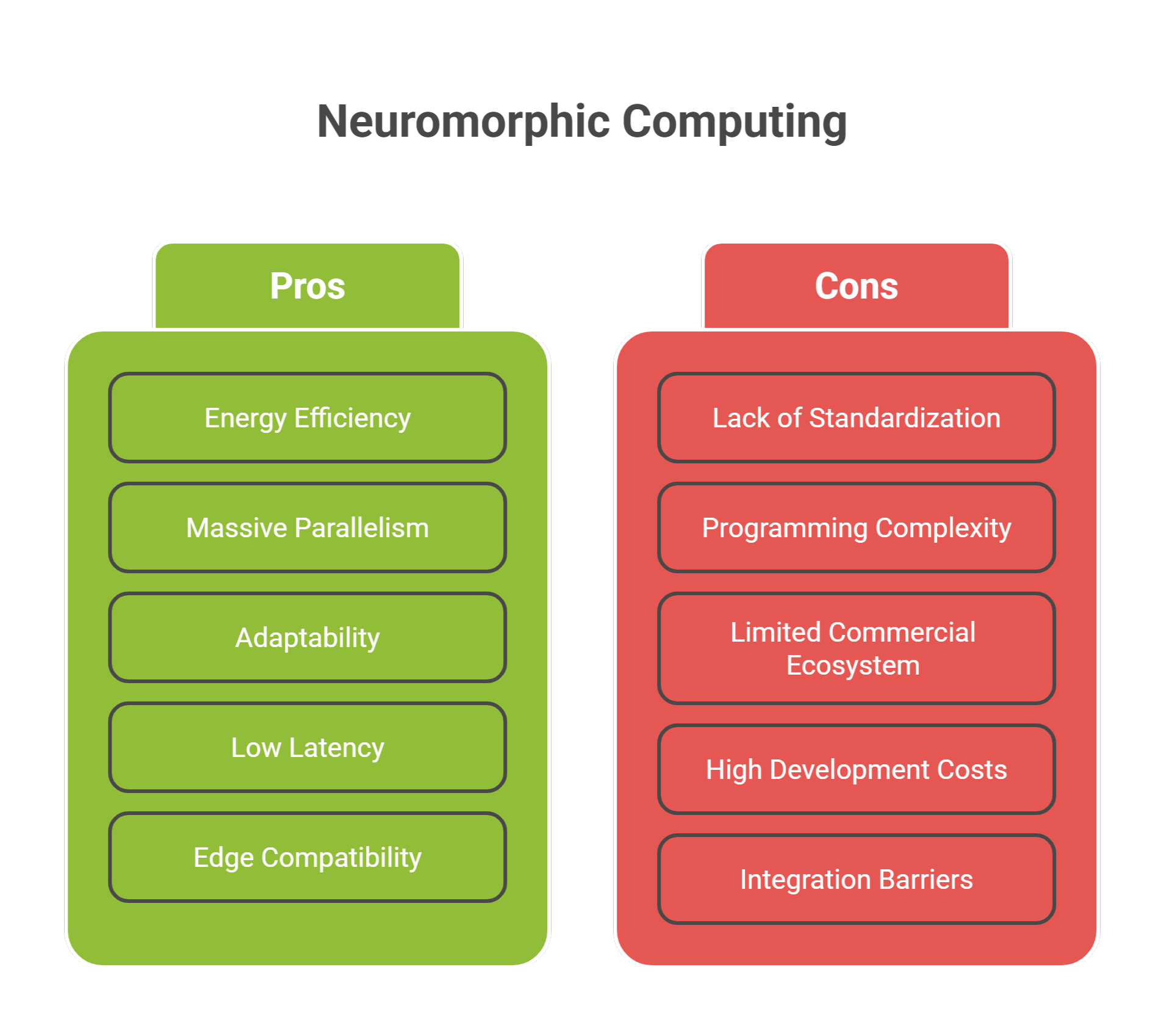 advatanges-disadvatages-comparison