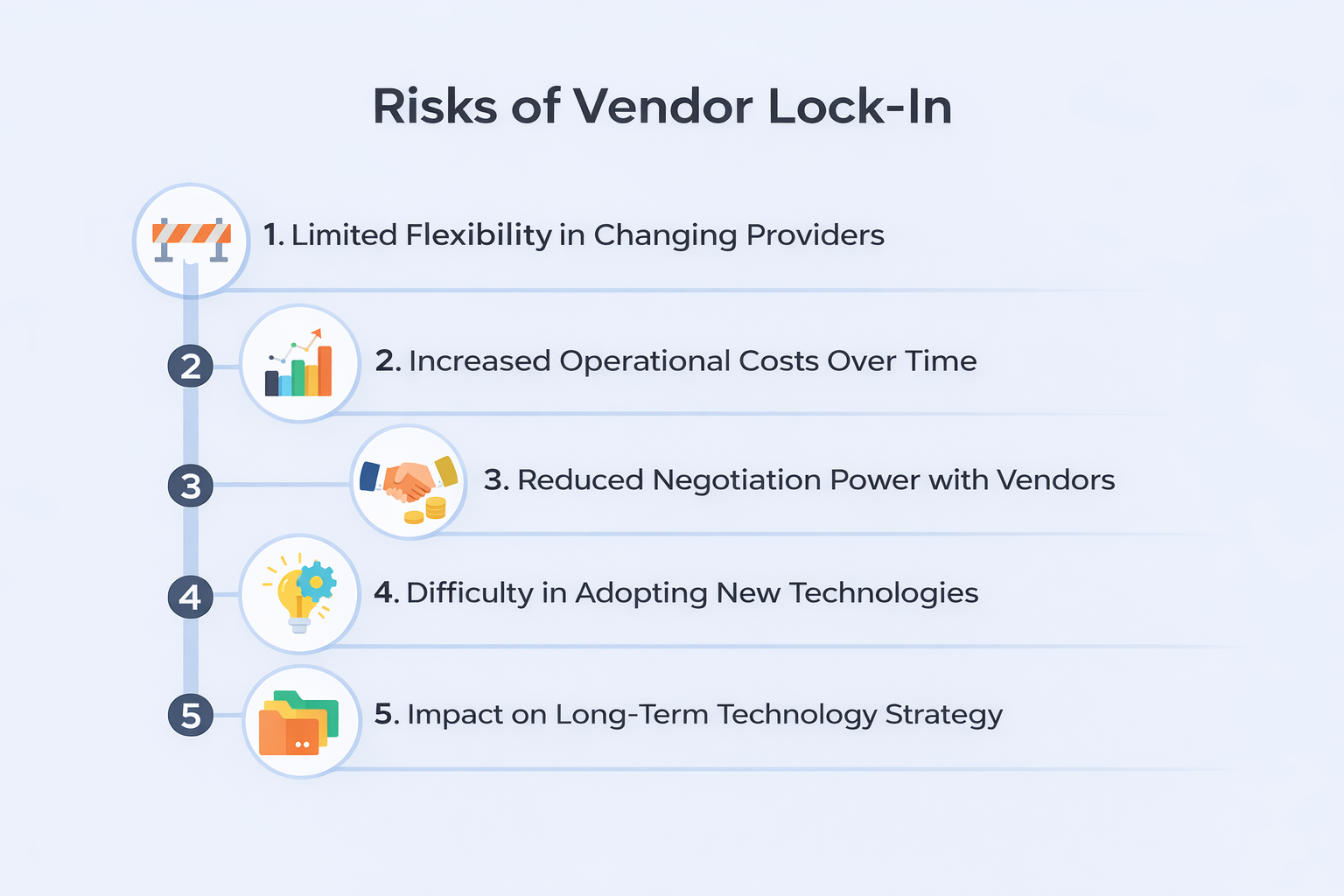 Effects of not being able to prevent or undo a vendor lock in situation