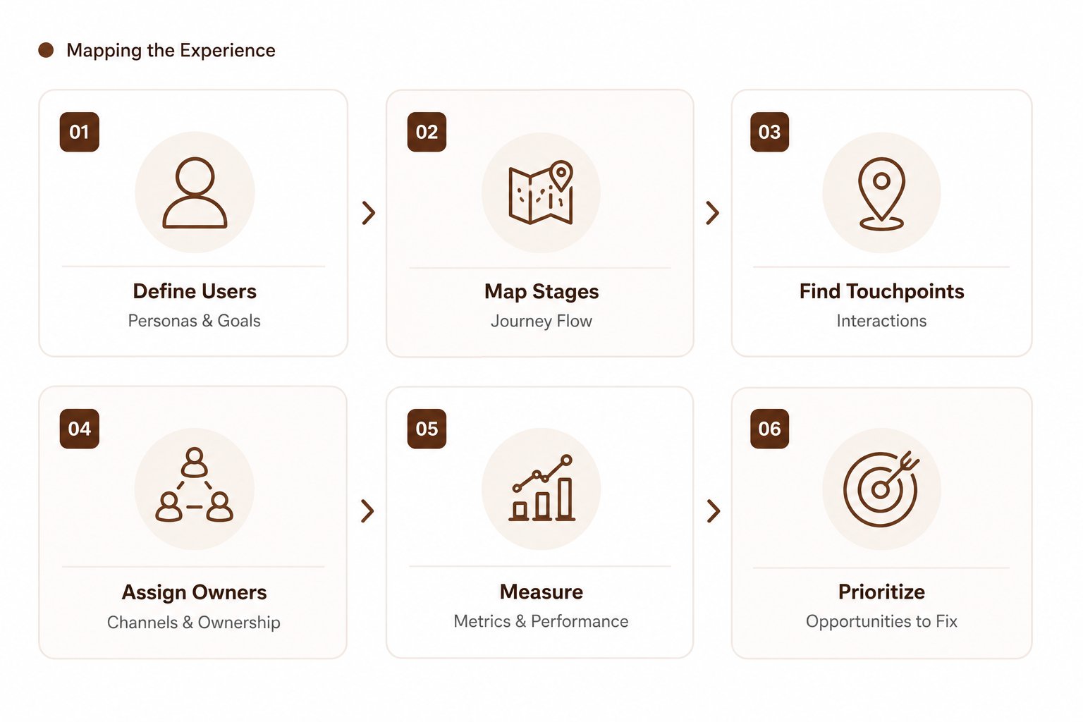 How to map a customer journey for any type of Saas product