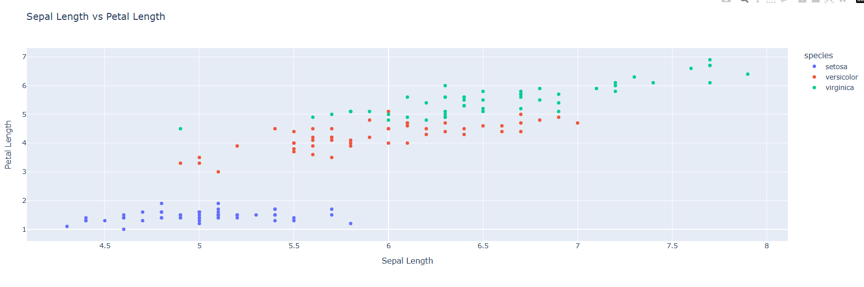 Random Colors Scatter Plot Holoviews Python Code A Comprehensive Guide on Data Visualization in Python