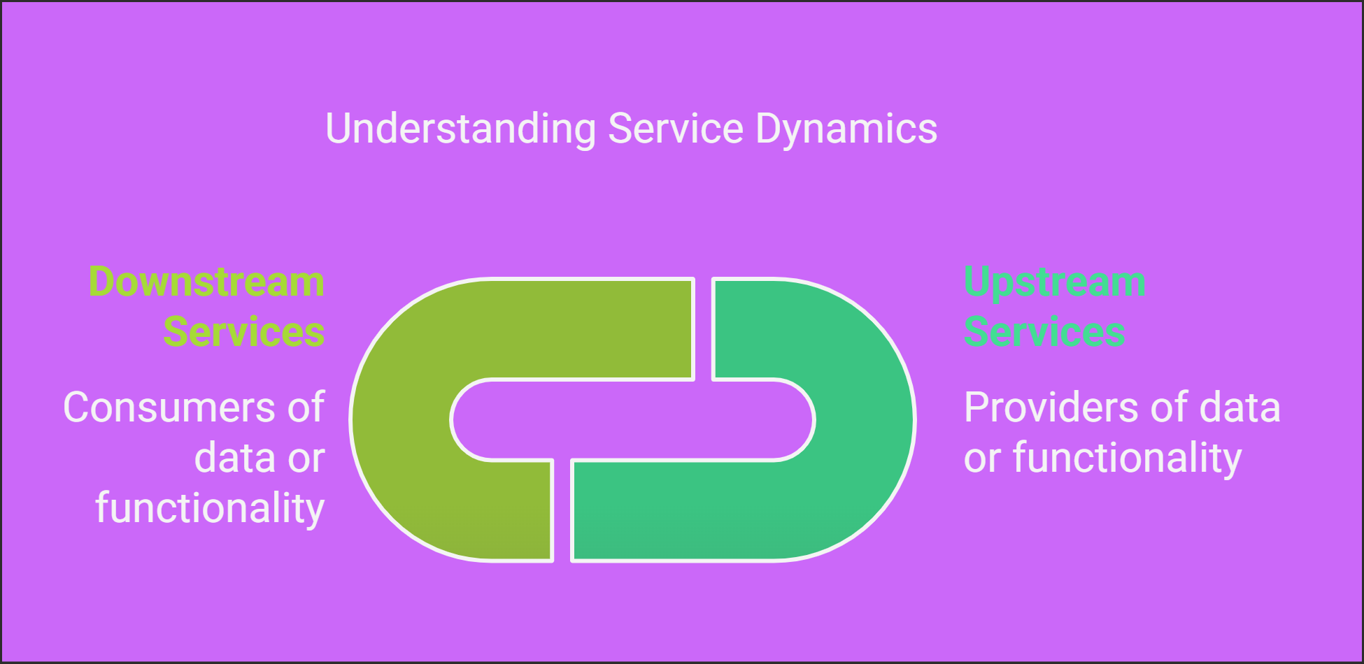 service_dynamics