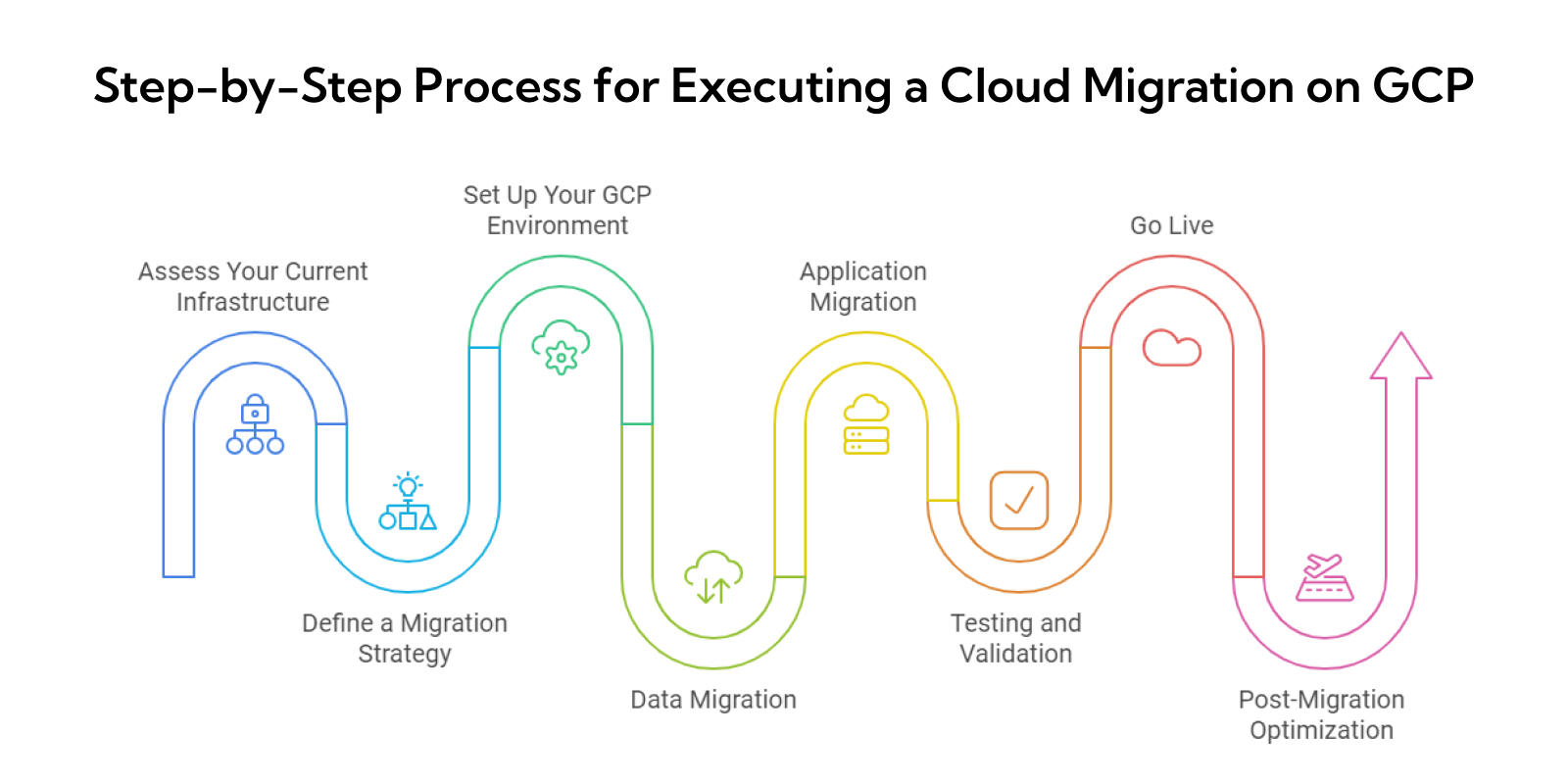 step-by-step-executing-cloud-migration-gcp