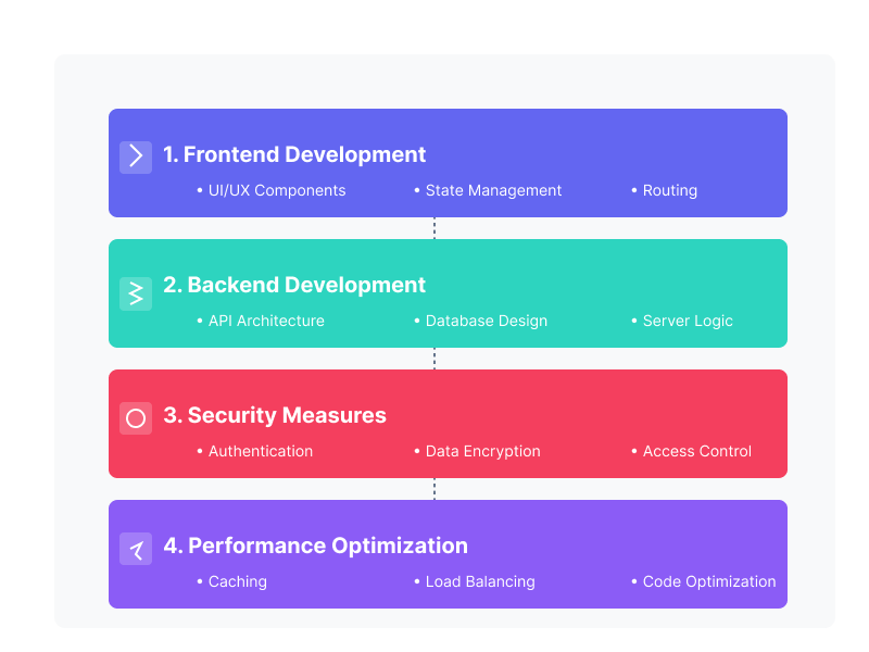 New Code Implementation Building an Event Management Web Application: Essential Features ...