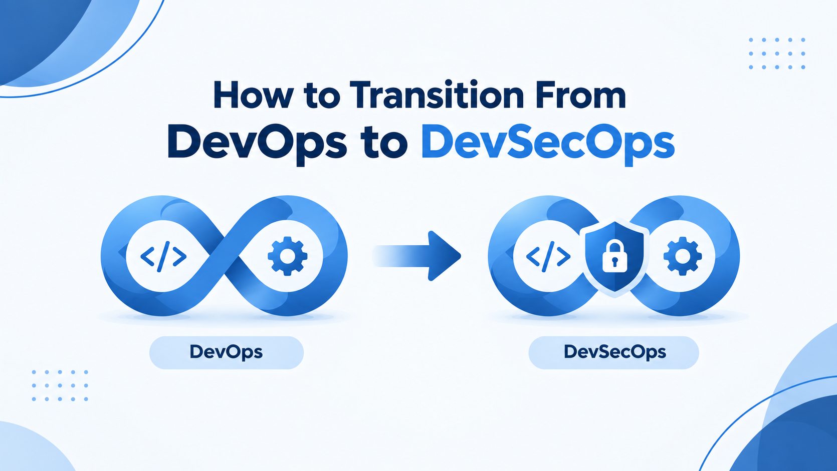 Transition from DevOps to DevSecOps with security integrated into the development and operations workflow