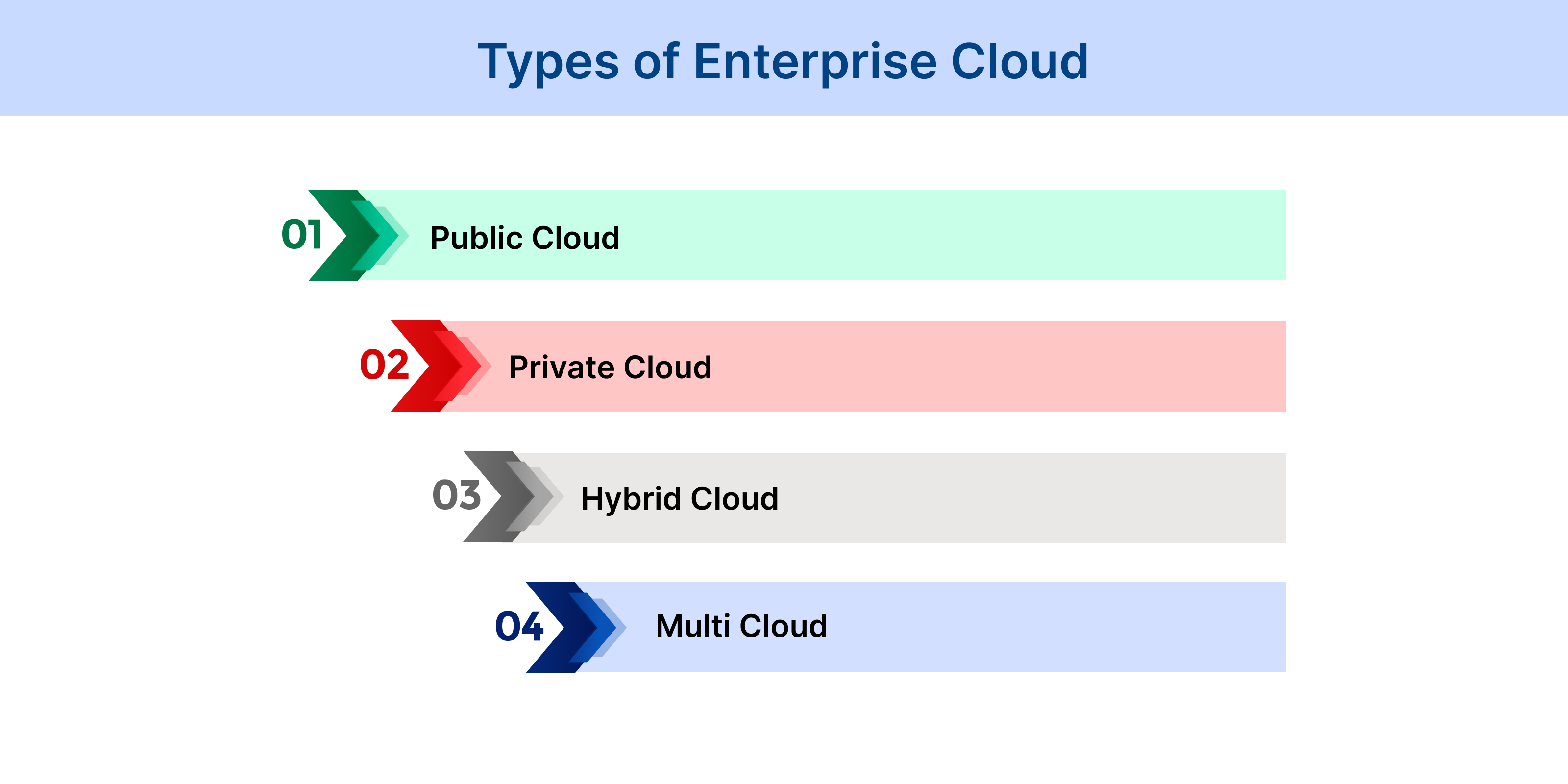 types_of_Enterprise_cloud